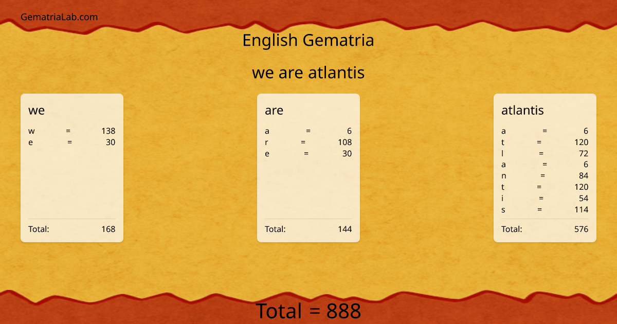 we are atlantis in english Gematria